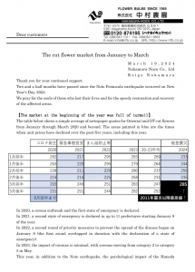 The cut flower market from January to March